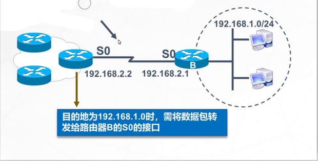 \'静态路由原理与配置_静态路由