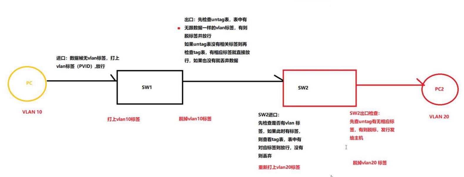 \'VLAN_VLAN_05\'