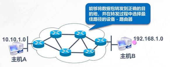 \'静态路由原理与配置_静态路由