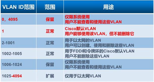 \'VLAN_VLAN_03\'