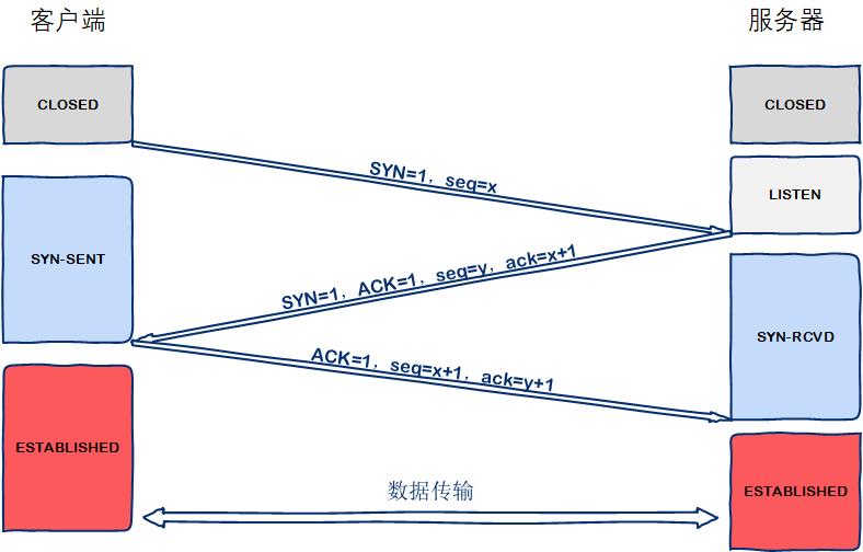 \'Linux--网络命令/常用命令--ping/netstat/ifconfig/iptables/arp/tracepath/traceroute/tracert/route/nbstat/tftp_网络\'