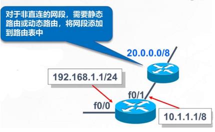 \'静态路由原理与配置_静态路由