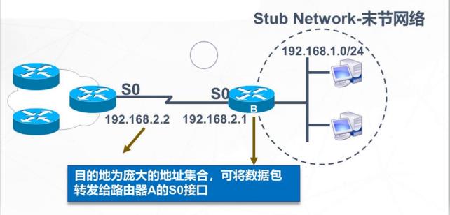 \'静态路由原理与配置_静态路由