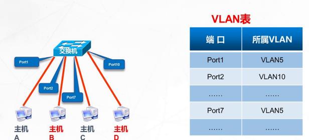 \'VLAN_VLAN_02\'