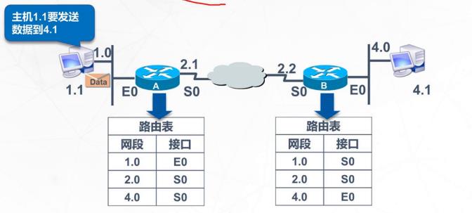 \'静态路由原理与配置_静态路由