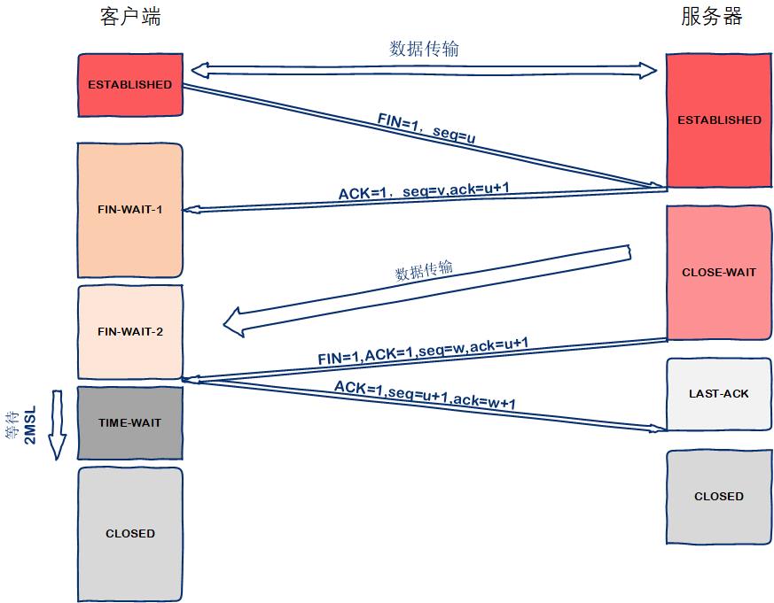 \'Linux--网络命令/常用命令--ping/netstat/ifconfig/iptables/arp/tracepath/traceroute/tracert/route/nbstat/tftp_网络_02\'