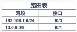 \'静态路由原理与配置_静态路由