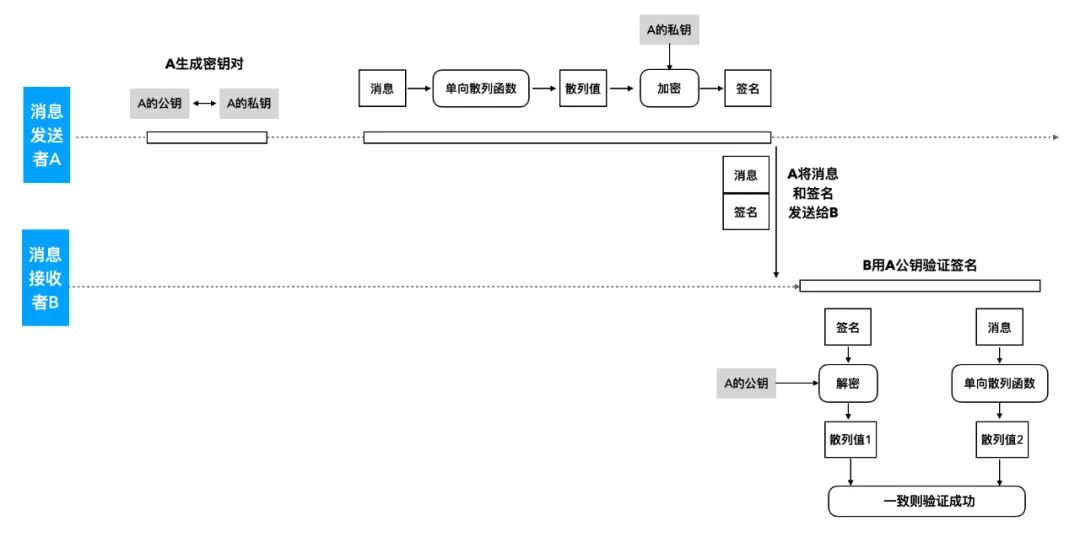 \'iOS签名校验那些事儿_iOS_10\'