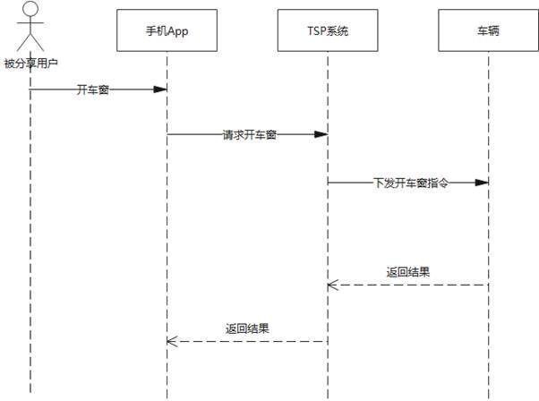 \'怎样才能画出清晰明了的时序图_时序图_02\'