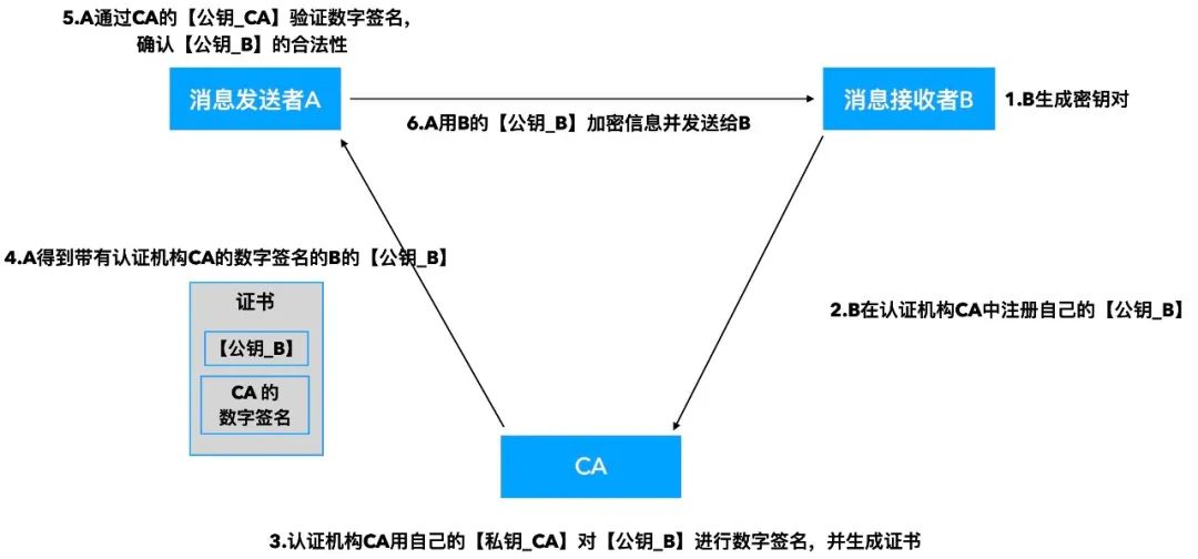 \'iOS签名校验那些事儿_iOS_12\'