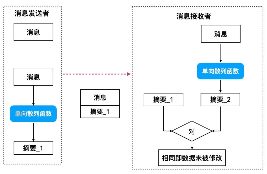 \'iOS签名校验那些事儿_iOS_09\'