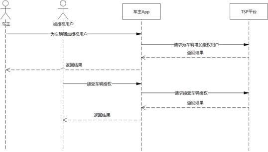 \'怎样才能画出清晰明了的时序图_系统\'