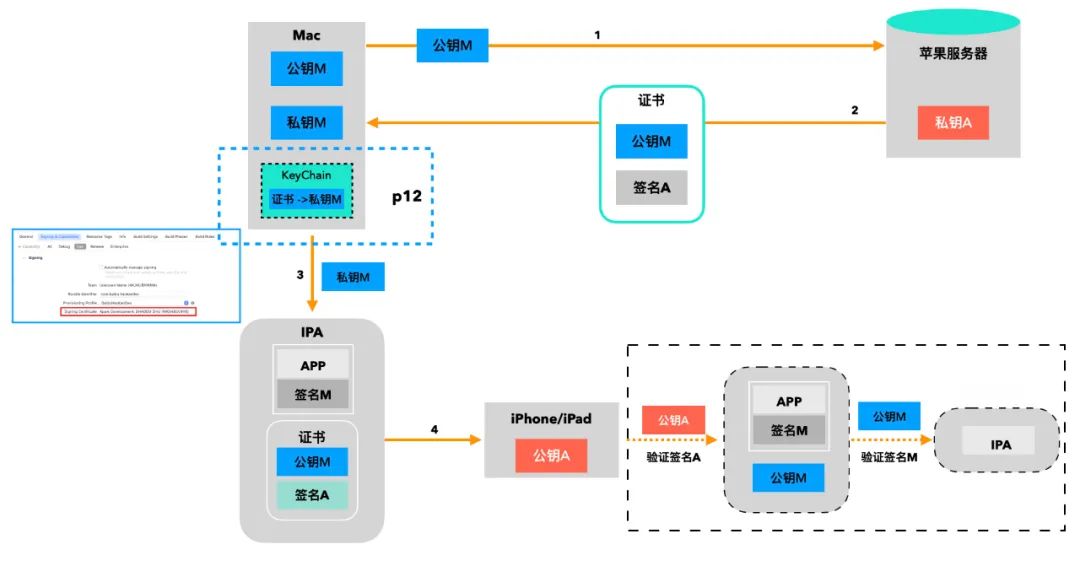 \'iOS签名校验那些事儿_iOS_16\'