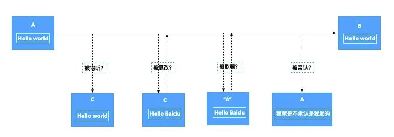 \'iOS签名校验那些事儿_iOS_07\'