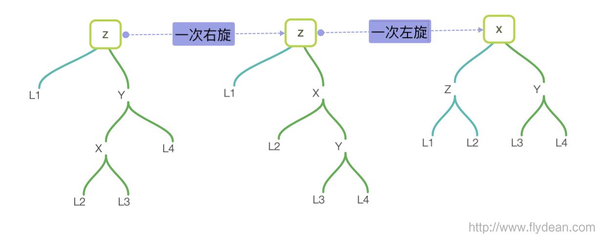 \'看动画学算法之:平衡二叉搜索树AVL