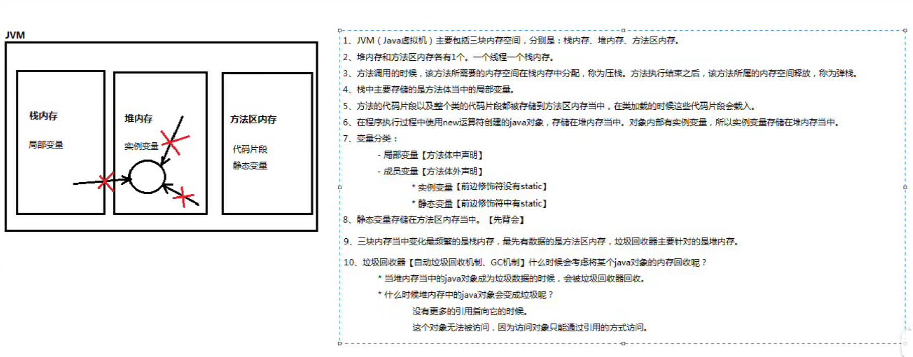 \'对象的创建和使用