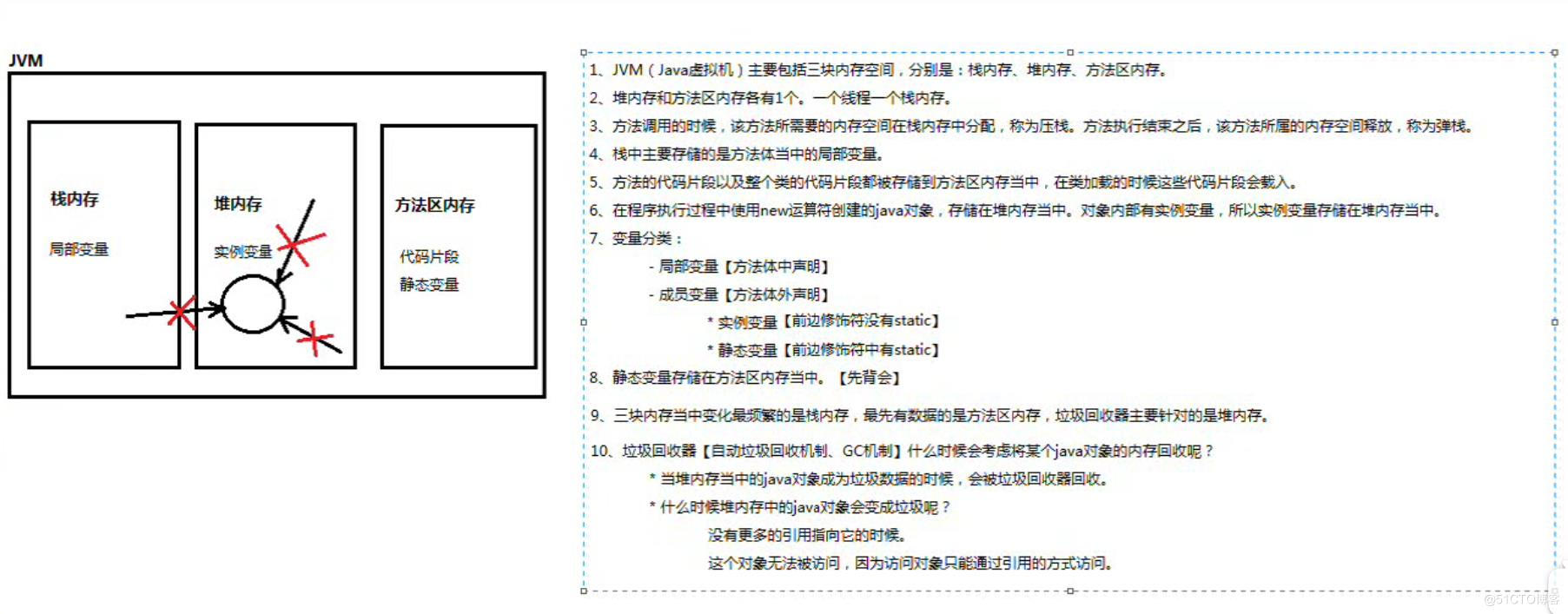 \'对象的创建和使用