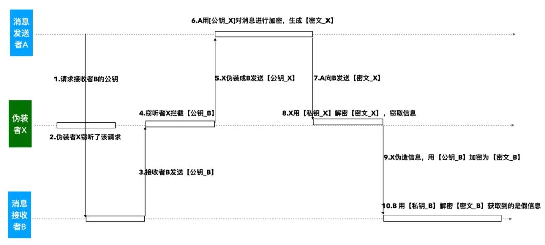 \'iOS签名校验那些事儿_iOS_11\'