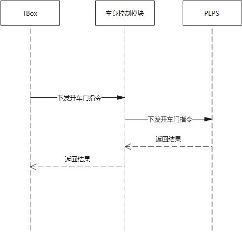 \'怎样才能画出清晰明了的时序图_UML_06\'