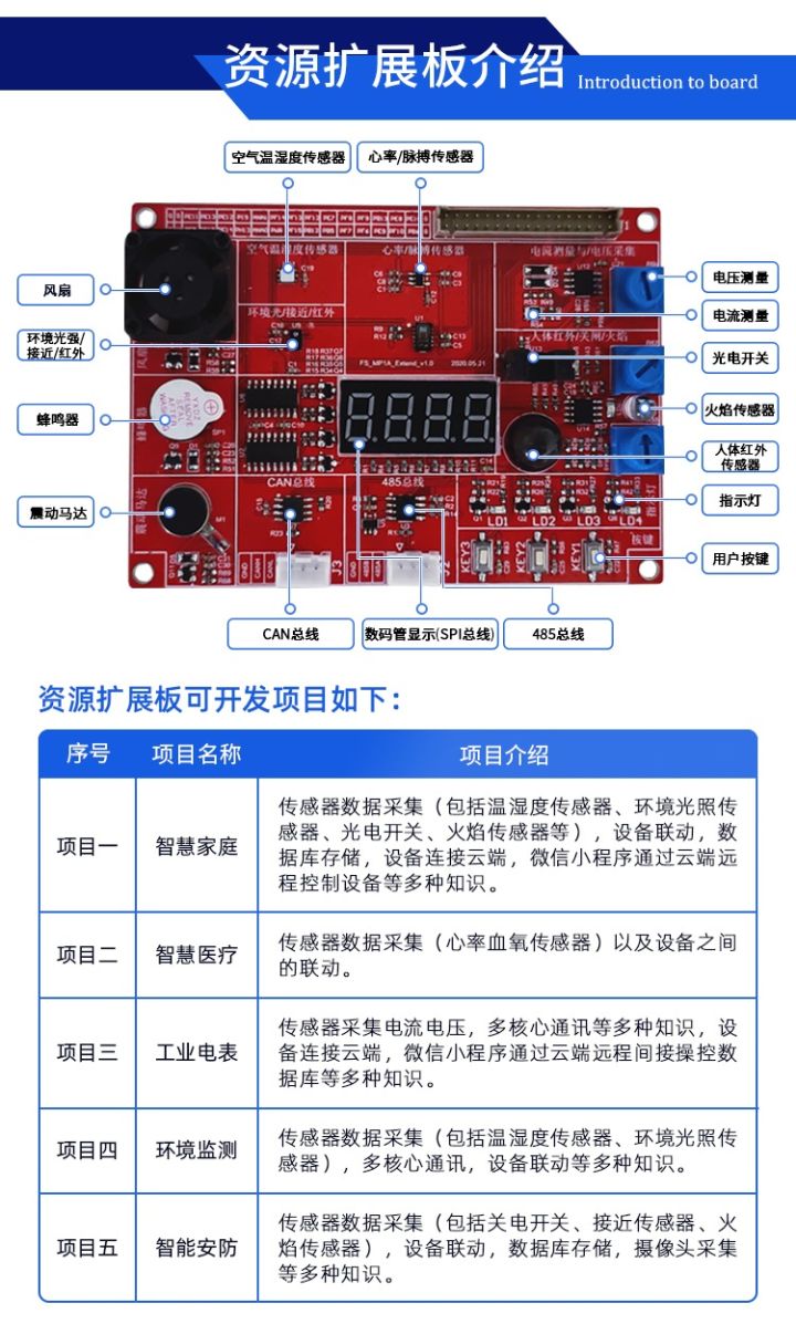 \'stm32mp1