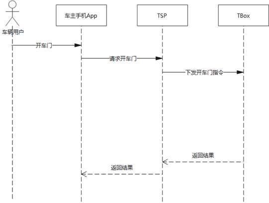 \'怎样才能画出清晰明了的时序图_时序图_05\'