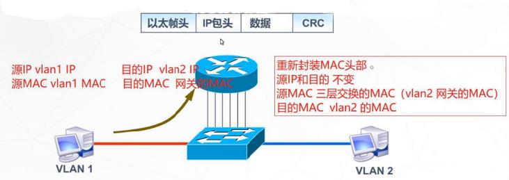 \'单臂路由与三层交换机_单臂路由与三层交换机_04\'