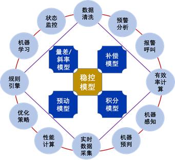 \'人工智能无人干预垃圾发电全面解决方案_人工智能_05\'