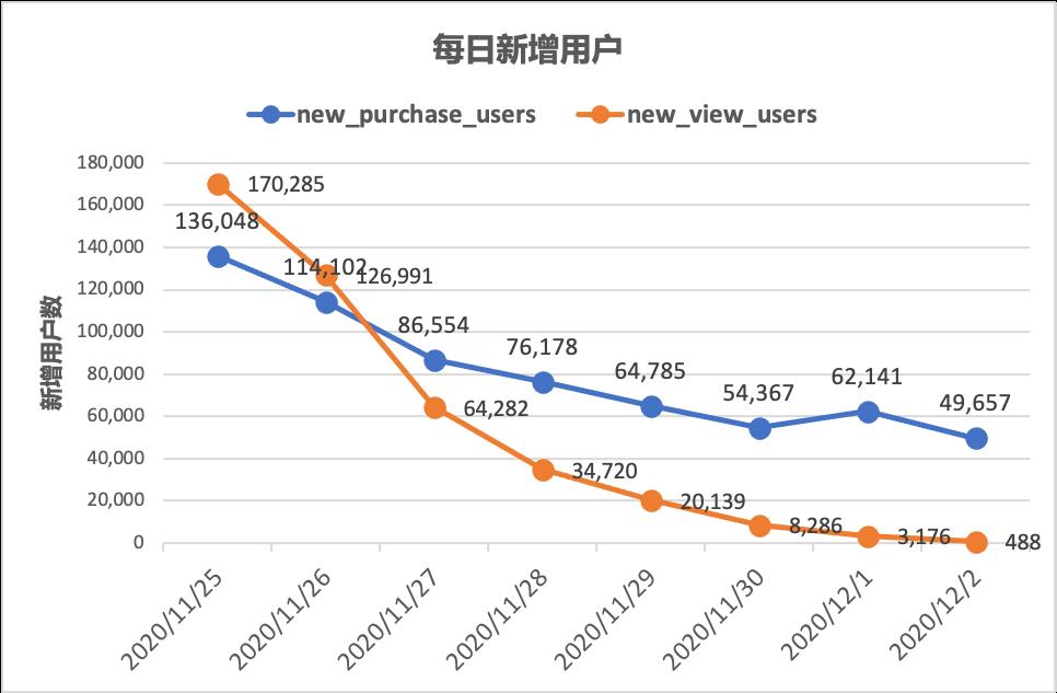 \'手把手教你用