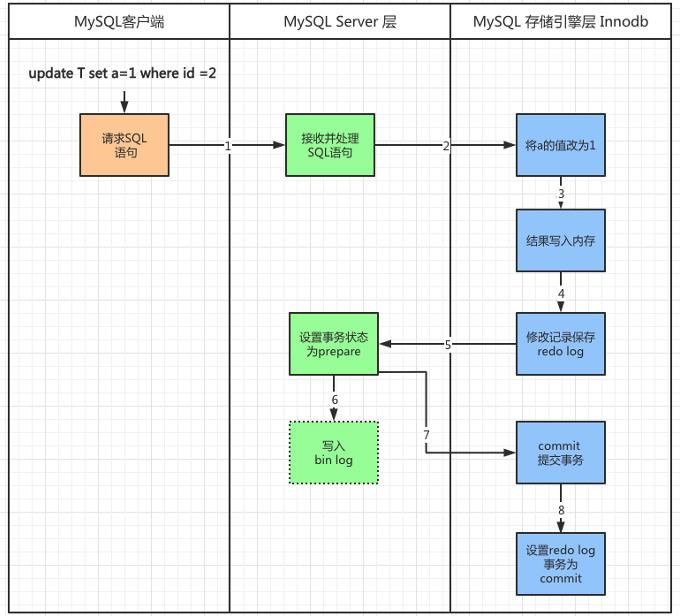 \'MySQL面试不用慌！跟着老司机吃透Redo