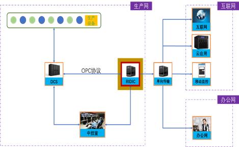 \'人工智能无人干预垃圾发电全面解决方案_垃圾发电_07\'