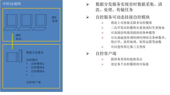 \'人工智能无人干预垃圾发电全面解决方案_垃圾发电_06\'