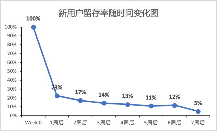 \'手把手教你用