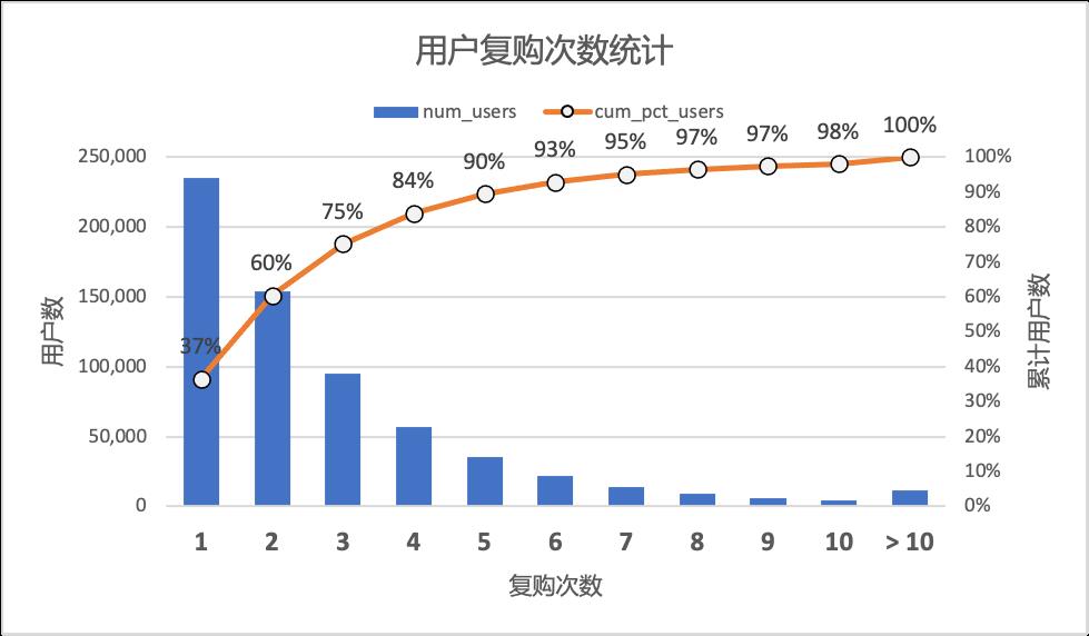 \'手把手教你用