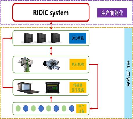 \'人工智能无人干预垃圾发电全面解决方案_碳排放_08\'