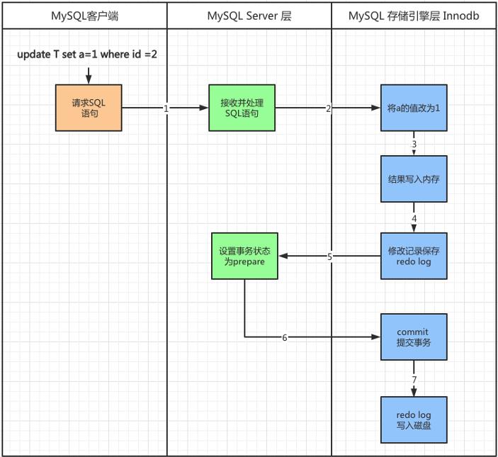 \'MySQL面试不用慌！跟着老司机吃透Redo