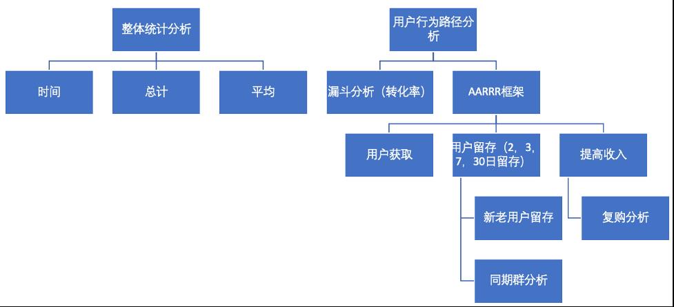 \'手把手教你用