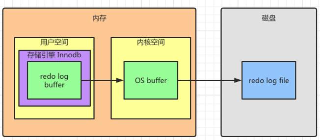 \'MySQL面试不用慌！跟着老司机吃透Redo