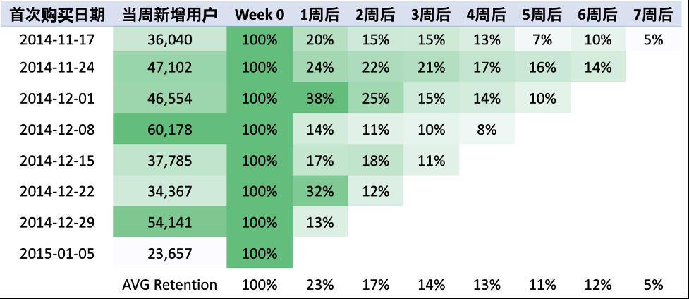 \'手把手教你用