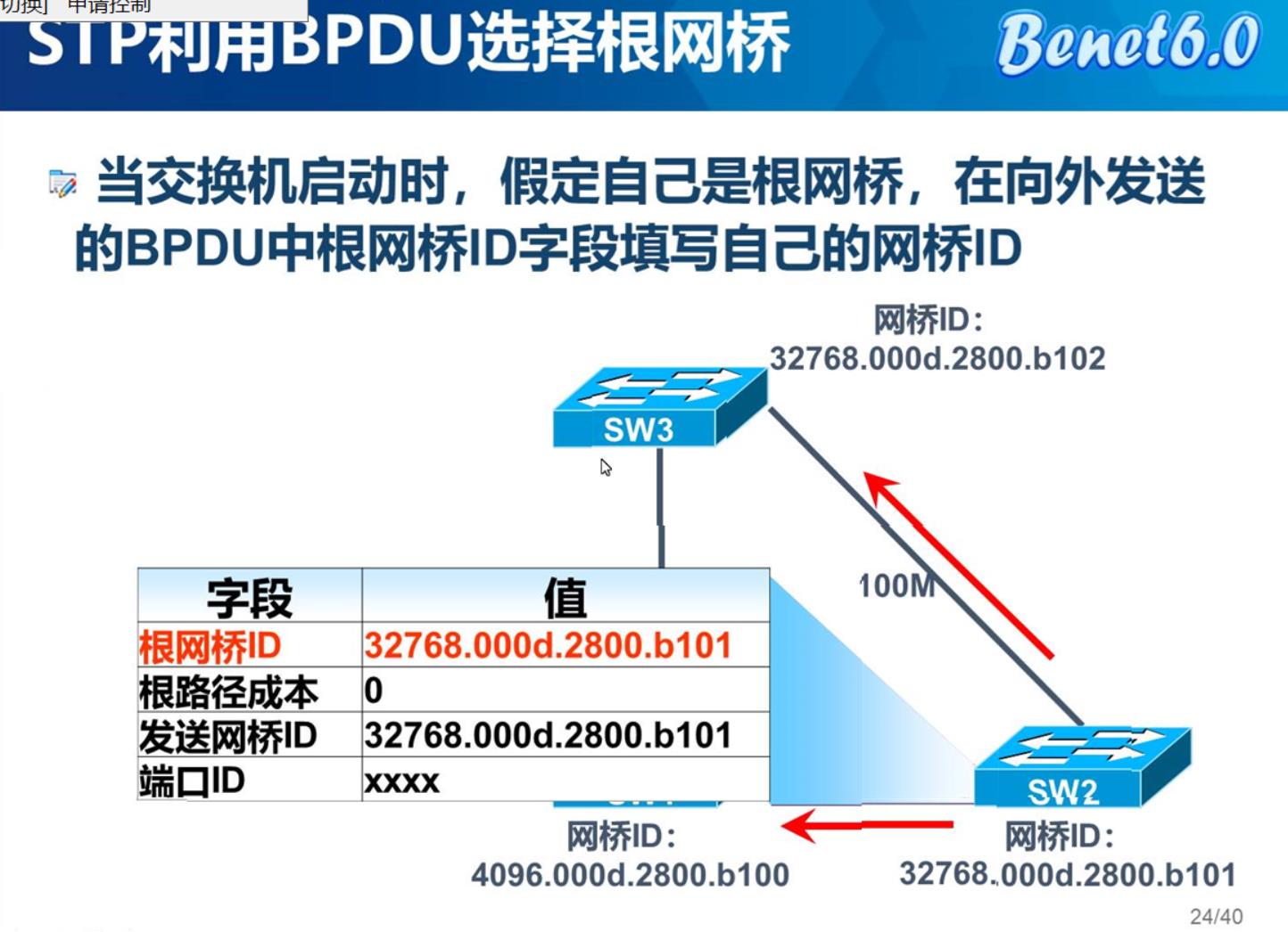 \'生成树协议（STP)与MSTP_理论_07\'