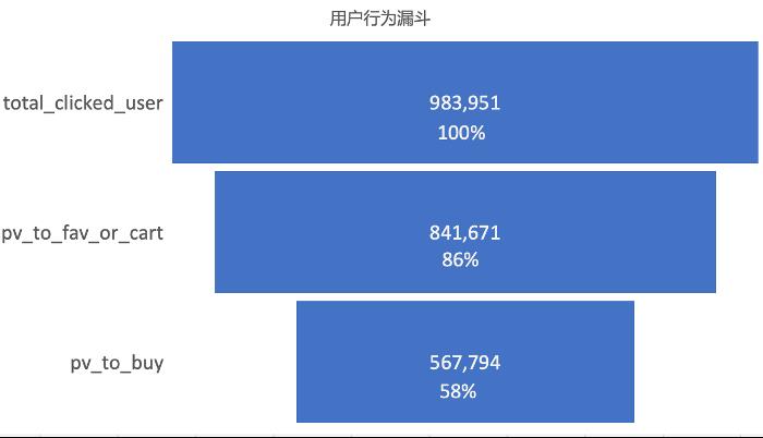 \'手把手教你用