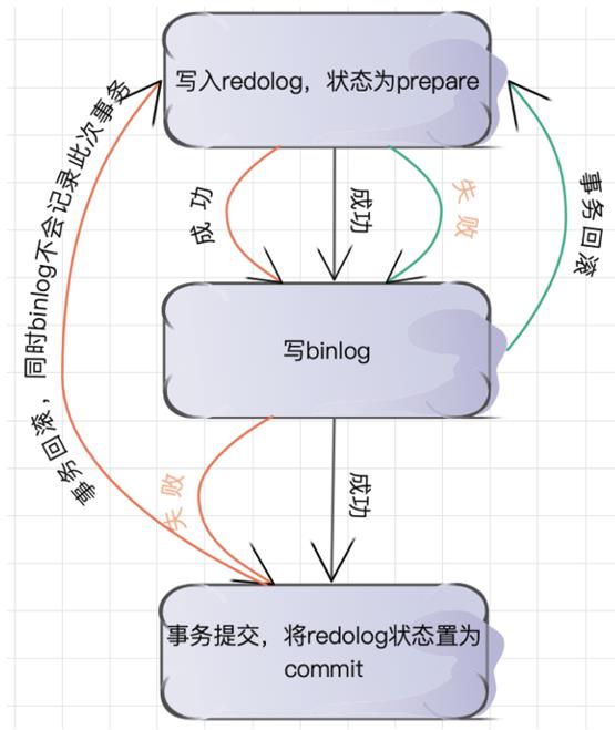 \'MySQL面试不用慌！跟着老司机吃透Redo