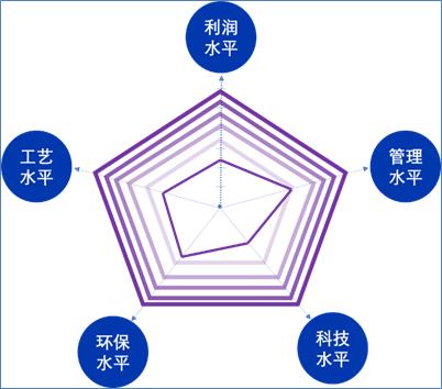 \'人工智能无人干预垃圾发电全面解决方案_智能化_10\'