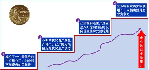 \'人工智能无人干预垃圾发电全面解决方案_人工AI_09\'