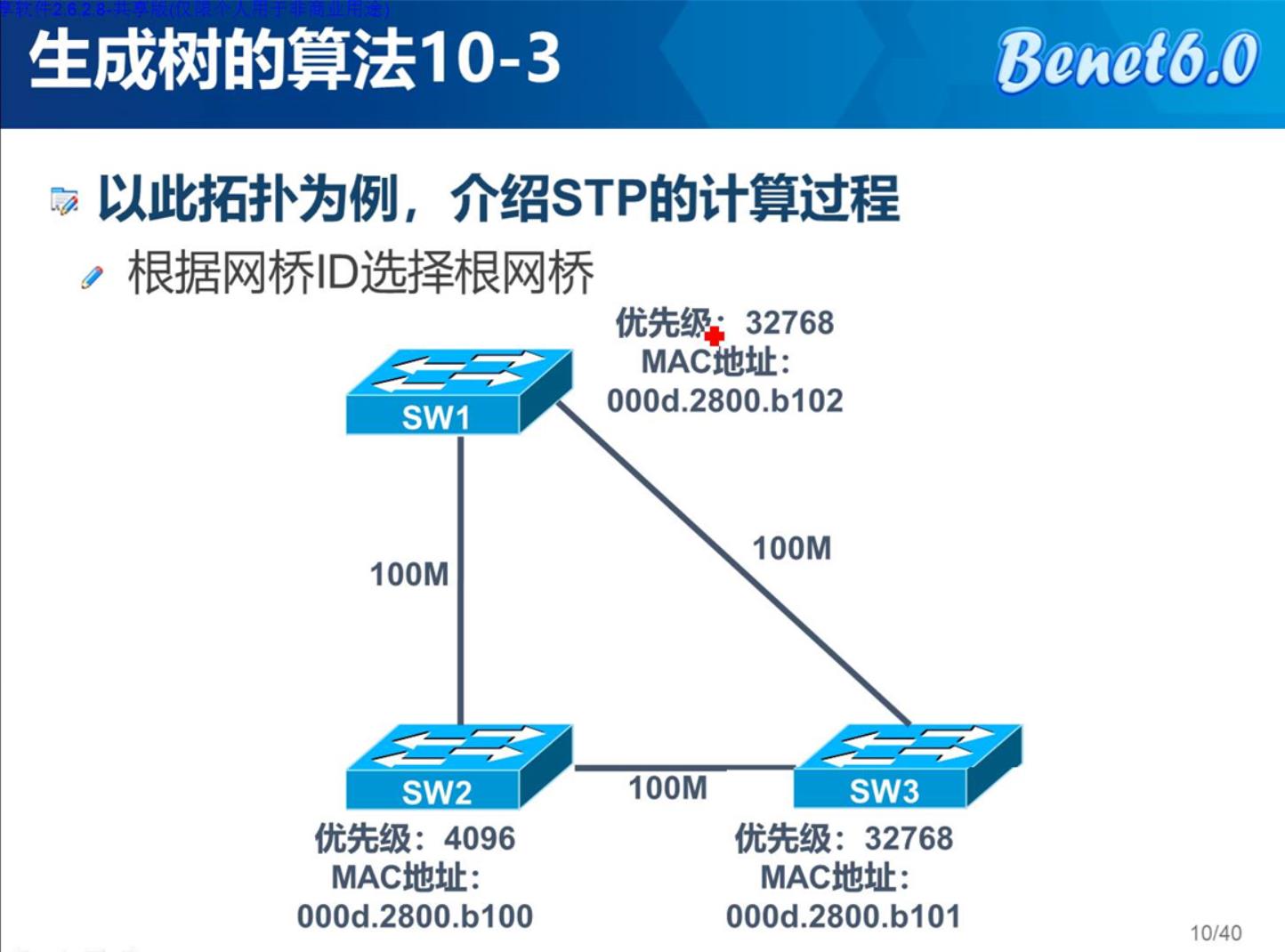 \'生成树协议（STP)与MSTP_理论_02\'