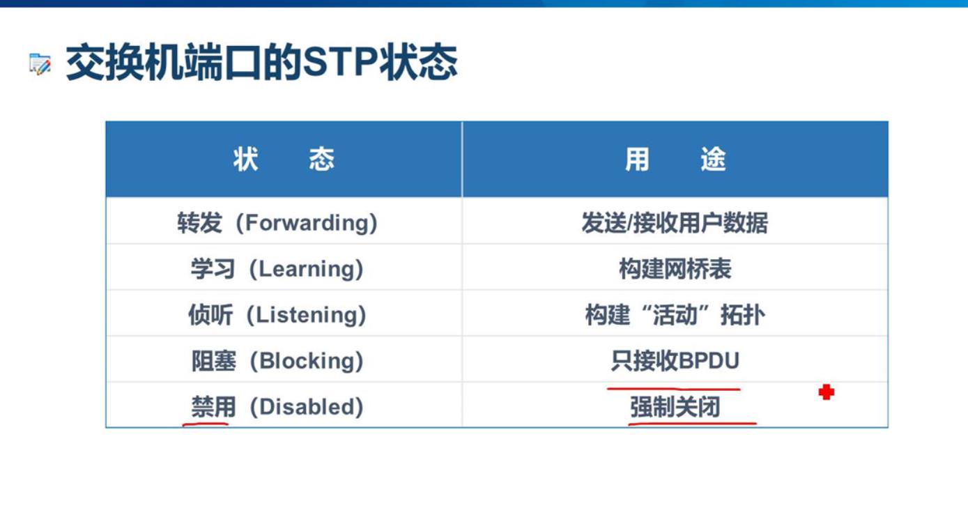 \'生成树协议（STP)与MSTP_理论_08\'