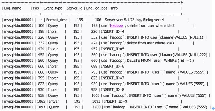 \'MySQL面试不用慌！跟着老司机吃透Redo