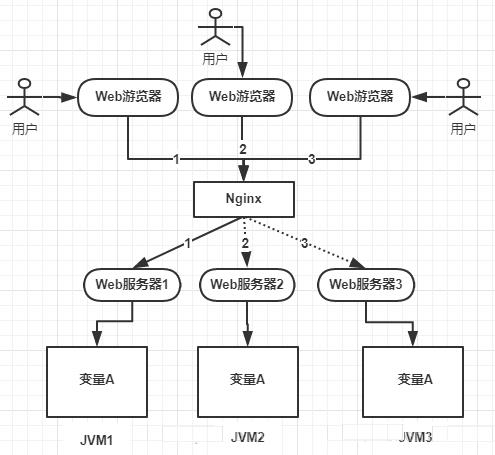 分布式锁简单入门以及三种实现方式介绍