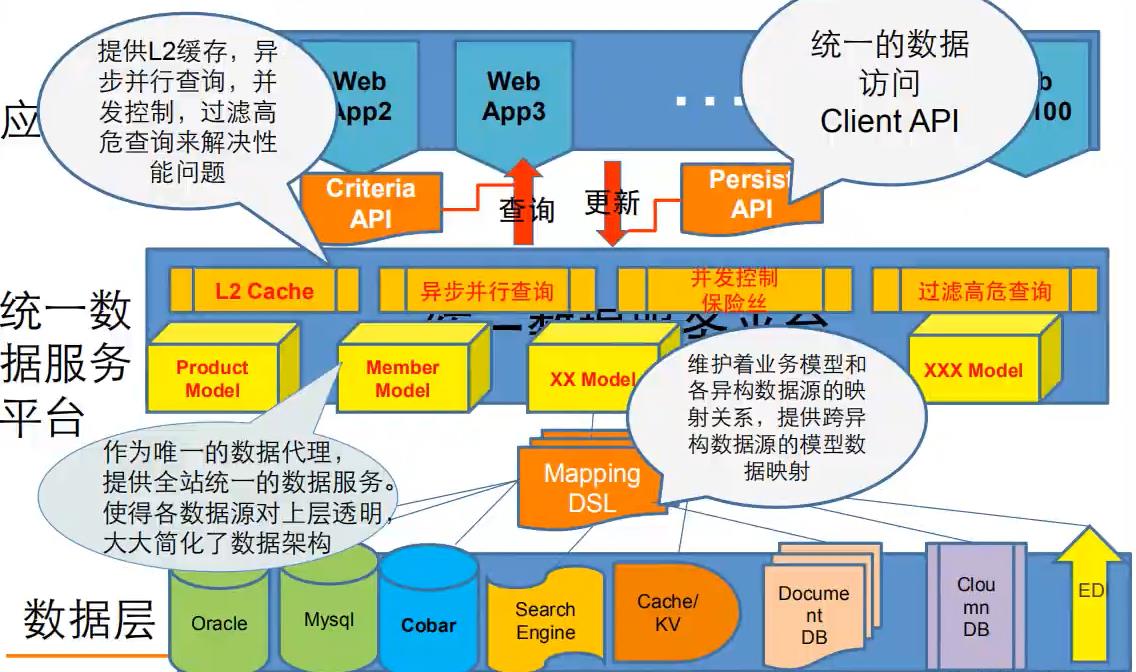 \'redis