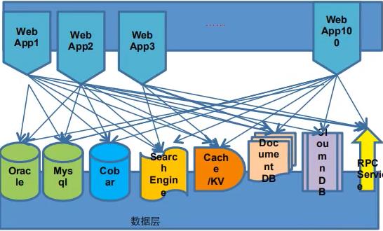 \'redis