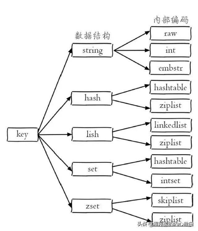 深入剖析Redis系列：Redis数据结构与全局命令概述